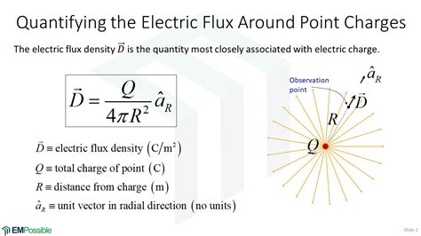 calculate total electric flux of a cubical box|electric flux physics.